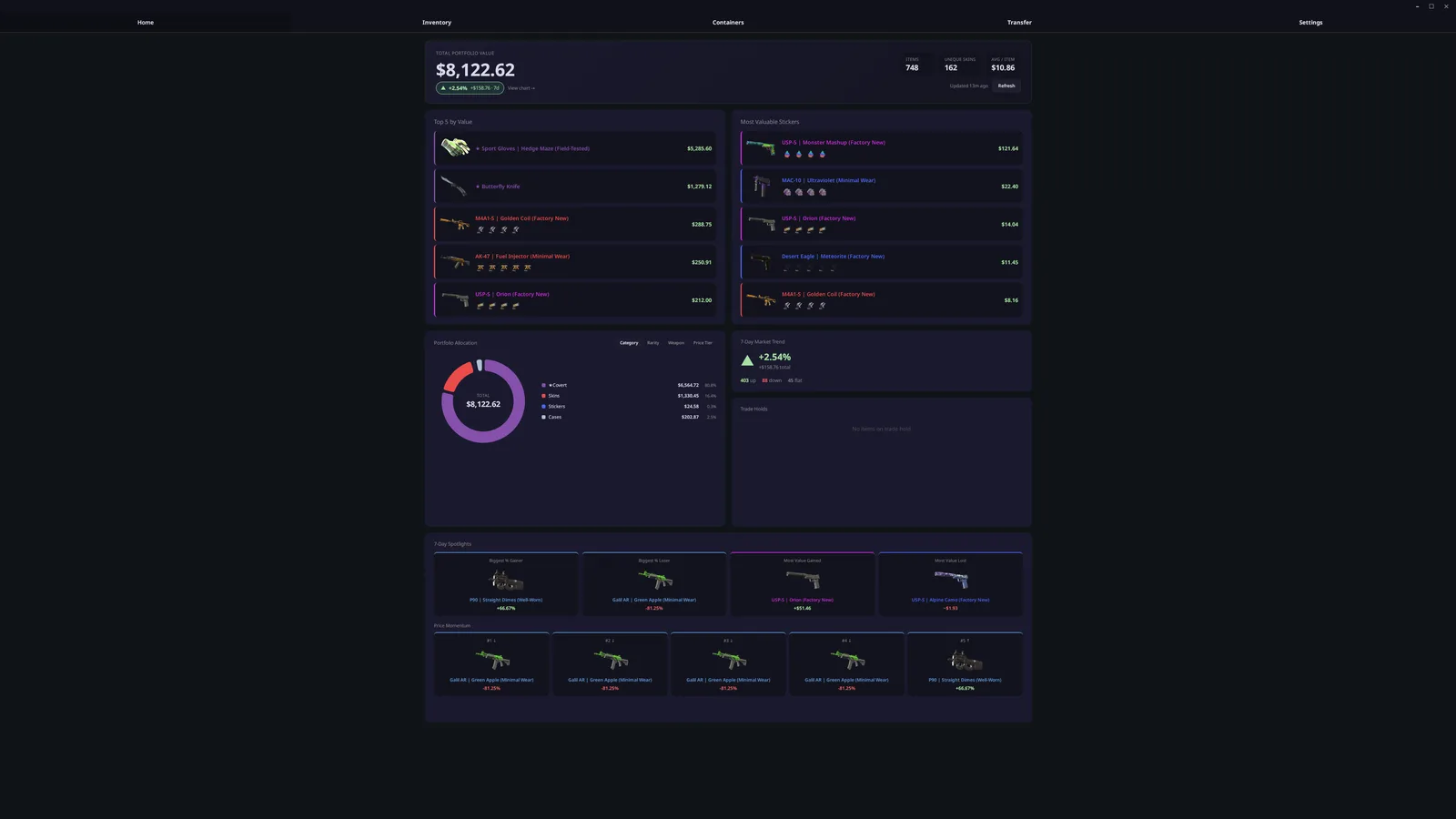 CounterSheets dashboard with 7-day spotlights and price momentum