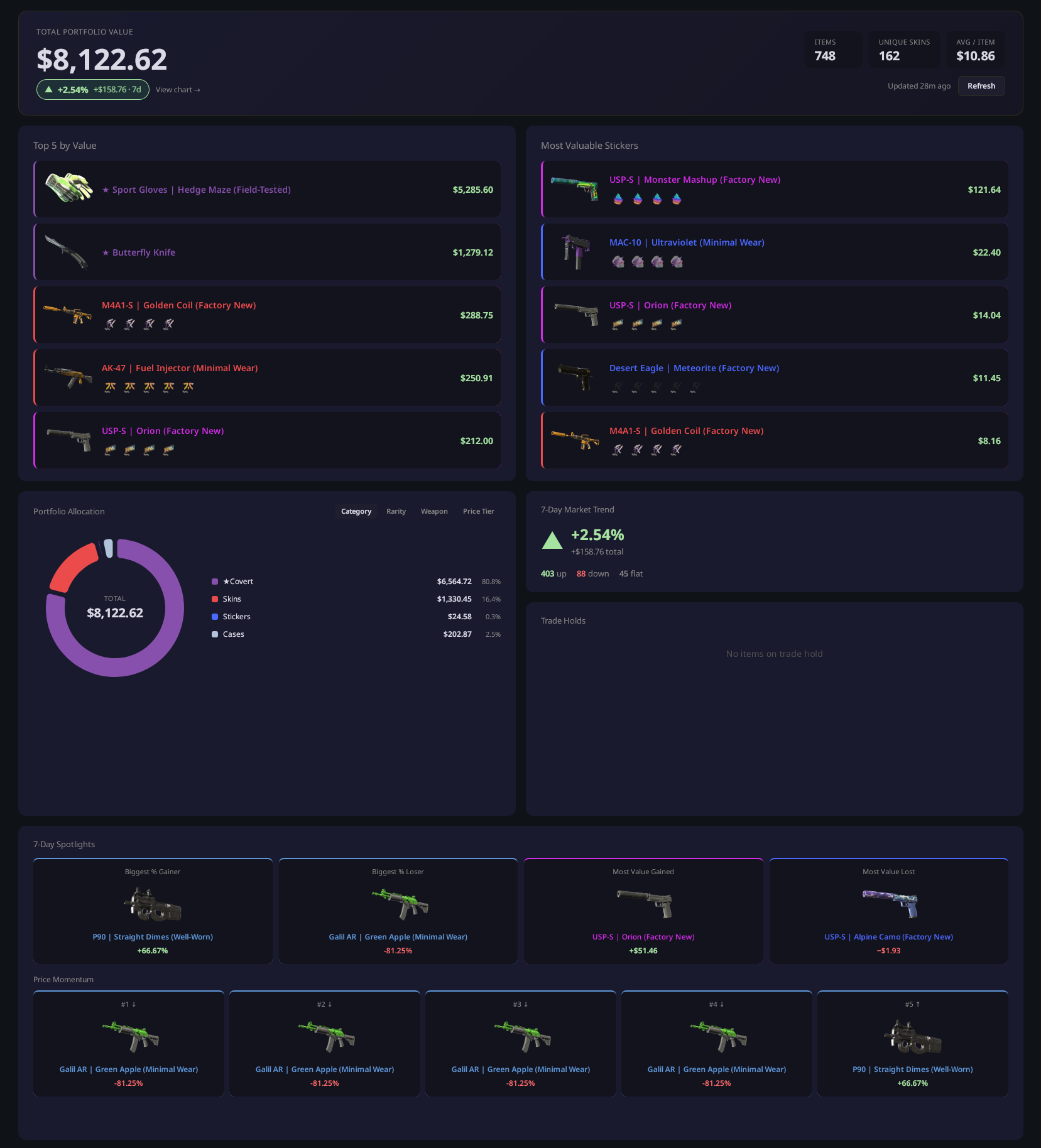 CounterSheets dashboard
